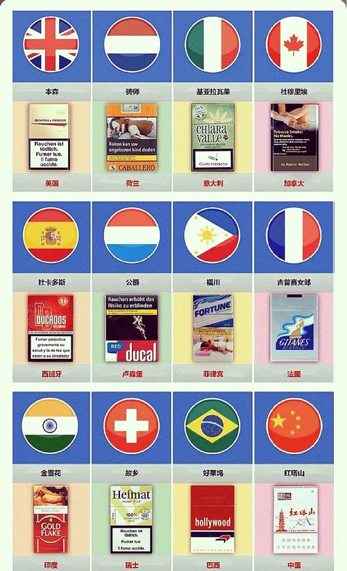 进口香烟识别标签(进口香烟识别标签怎么看)