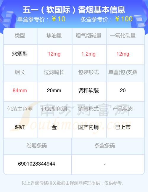 5到10元五一香烟货源【5元香烟批发一手货源货到付款】