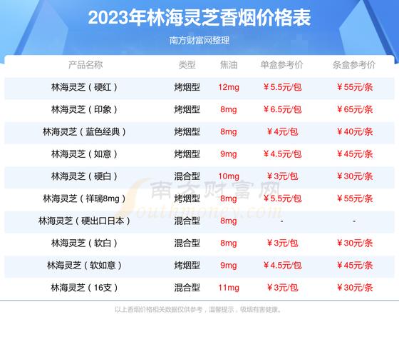 越代林海灵芝香烟多少钱一条【林海灵芝烟草价格】