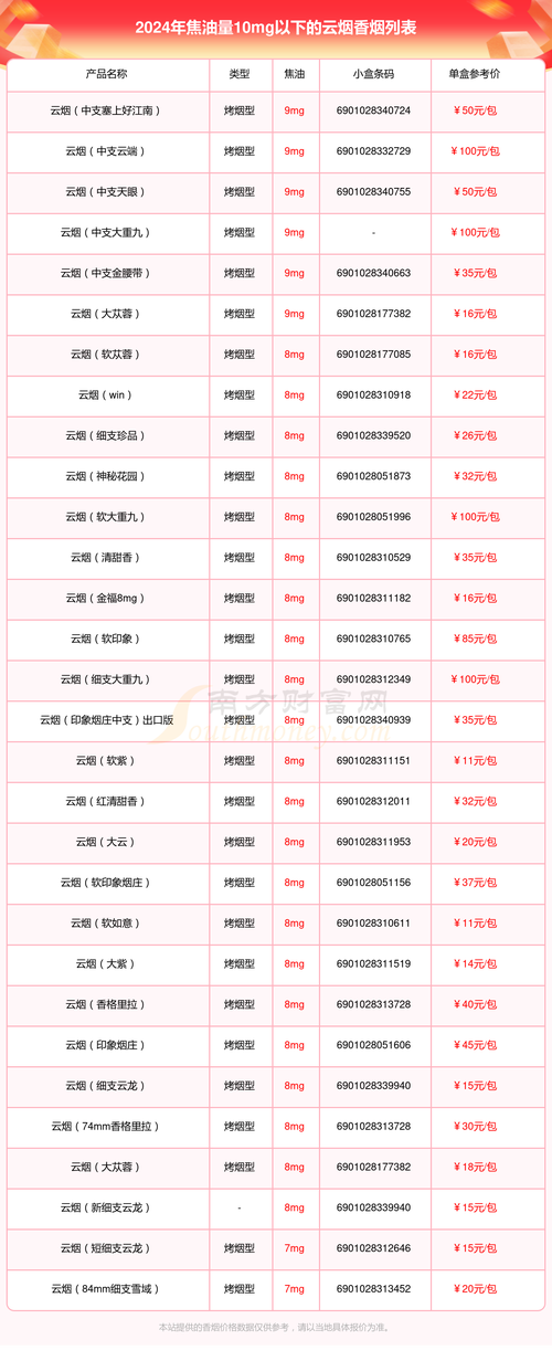 云霄香烟大家看看怎么样(云霄香烟质量怎样)