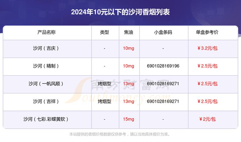越代沙河香烟价格解析，品质与价格的双赢之道