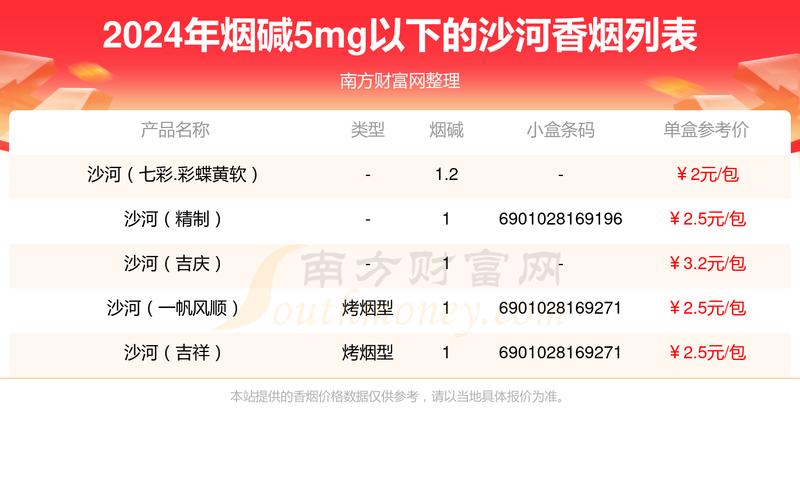 越代沙河香烟价格揭秘，一包多少钱，品质与口感并重