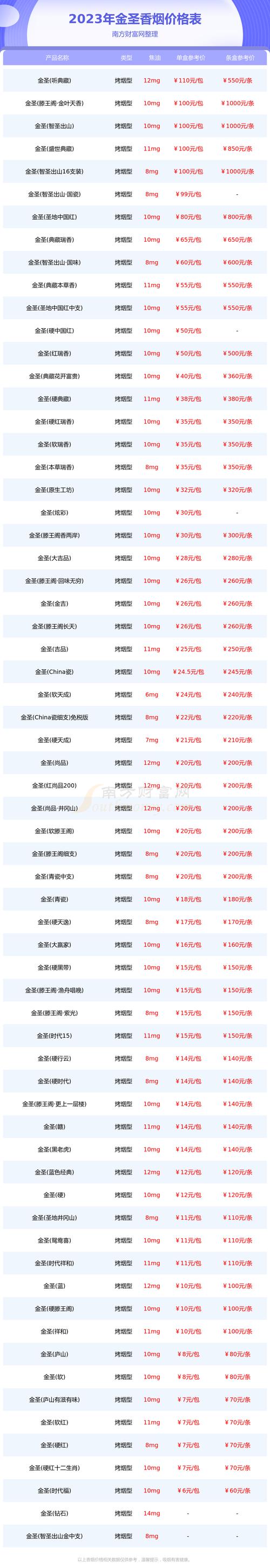 越代吉利香烟价格解析，一条多少钱，品质与价格如何平衡？