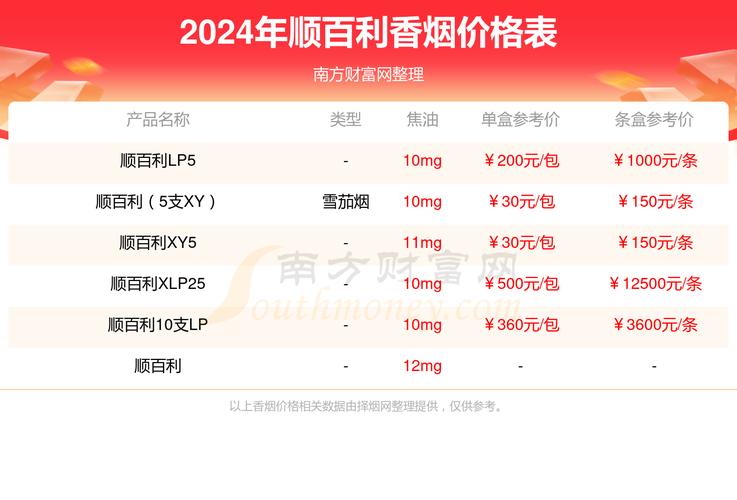 揭秘7元顺百利香烟货源，品质保证，价格亲民，让您轻松成为烟草市场新宠