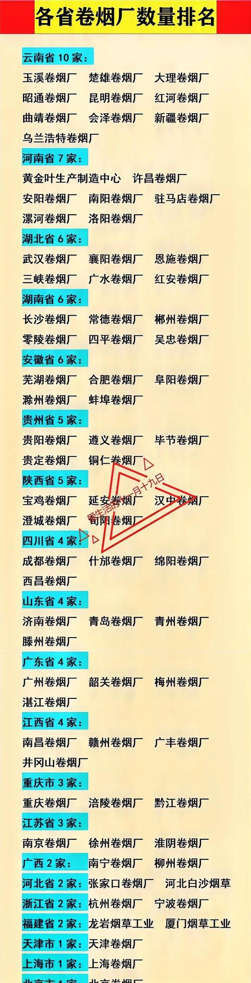 简阳香烟批发在哪里啊【简阳香烟批发在哪里啊最近】