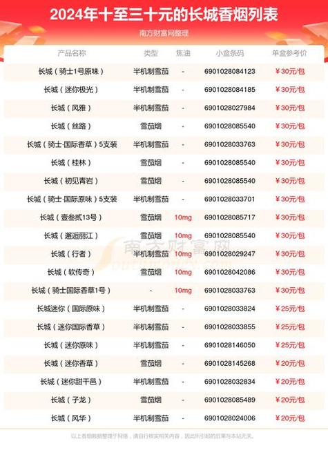 批发香烟消费(批发香烟消费税是多少)
