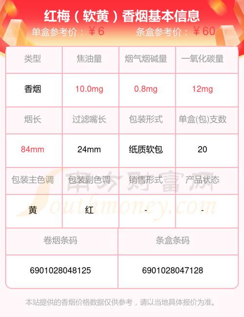 红梅香烟哪里批发便宜些【我想买红梅香烟,在哪里能买到】