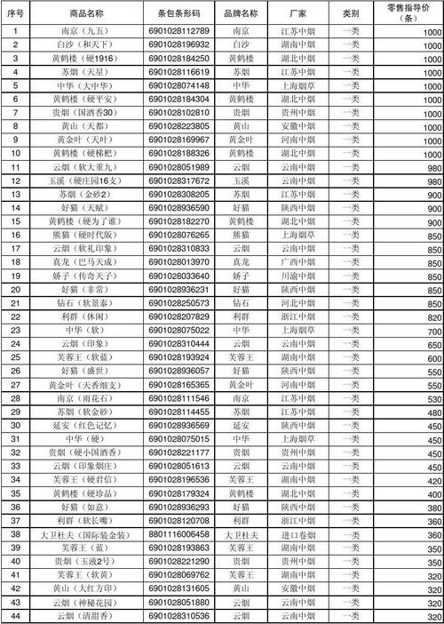 盖州超市香烟批发价格表(盖州超市香烟批发价格表图片)