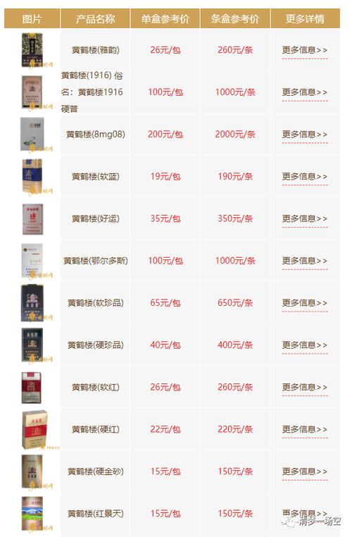 正品黄鹤楼香烟多少钱【正品黄鹤楼香烟多少钱一包】