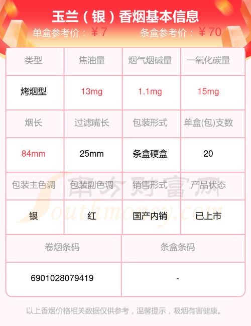 越南代工玉兰香烟多少钱一包【玉兰香烟代购】